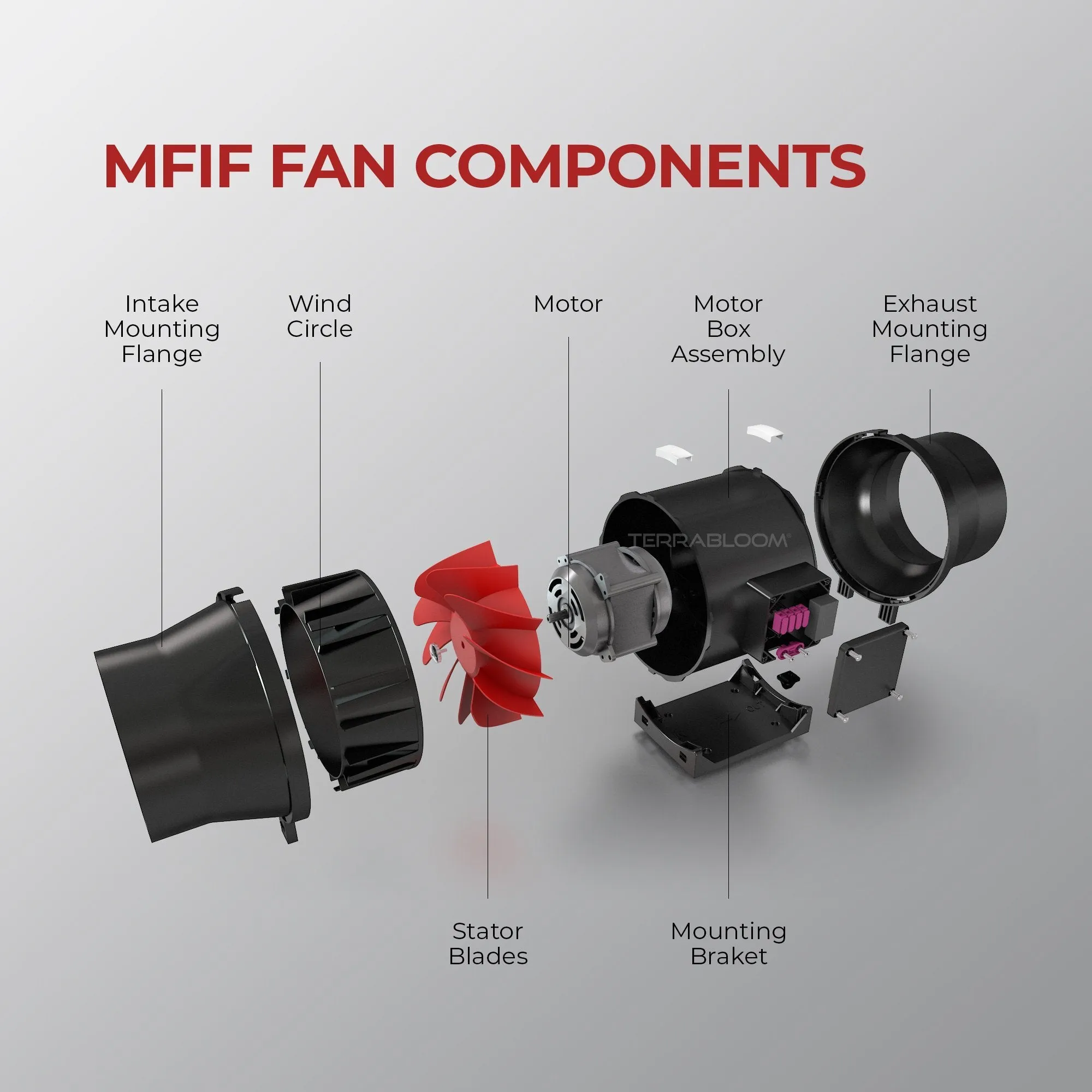 TerraBloom MFIF-6, 6", 395 CFM, 70W Inline Duct Fan with Variable Speed Controller